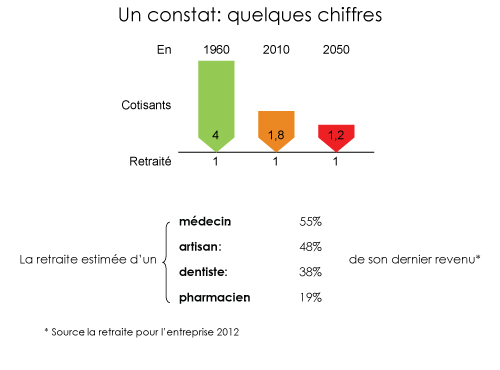 Conseil Loi Madelin